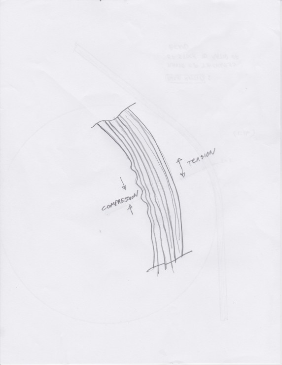 Compression and tension